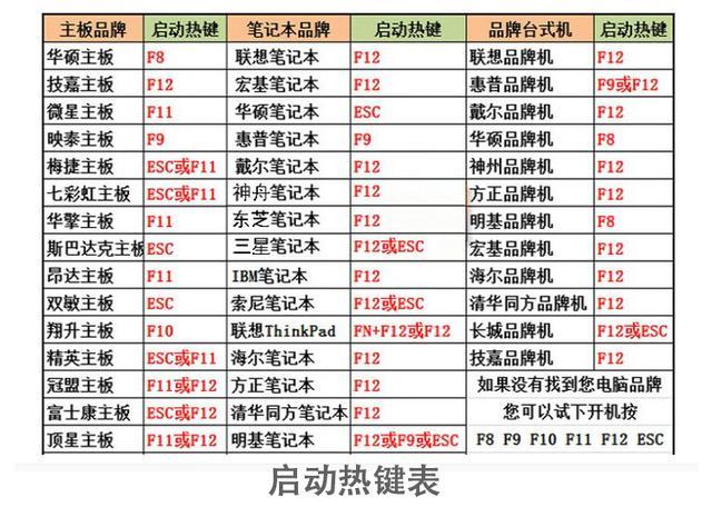 UltraISO怎么安裝原版Win10？ UltraISO的U盤安裝Win10系統(tǒng)圖文教程