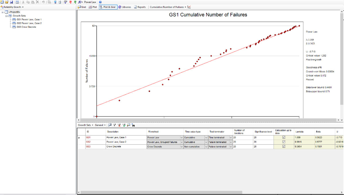 Isograph Reliability Workbench