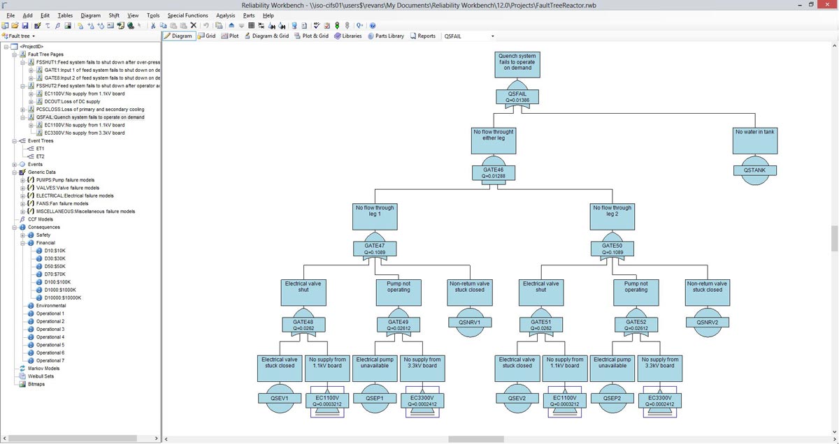 Isograph Reliability Workbench