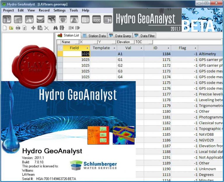 Hydro GeoAnalyst